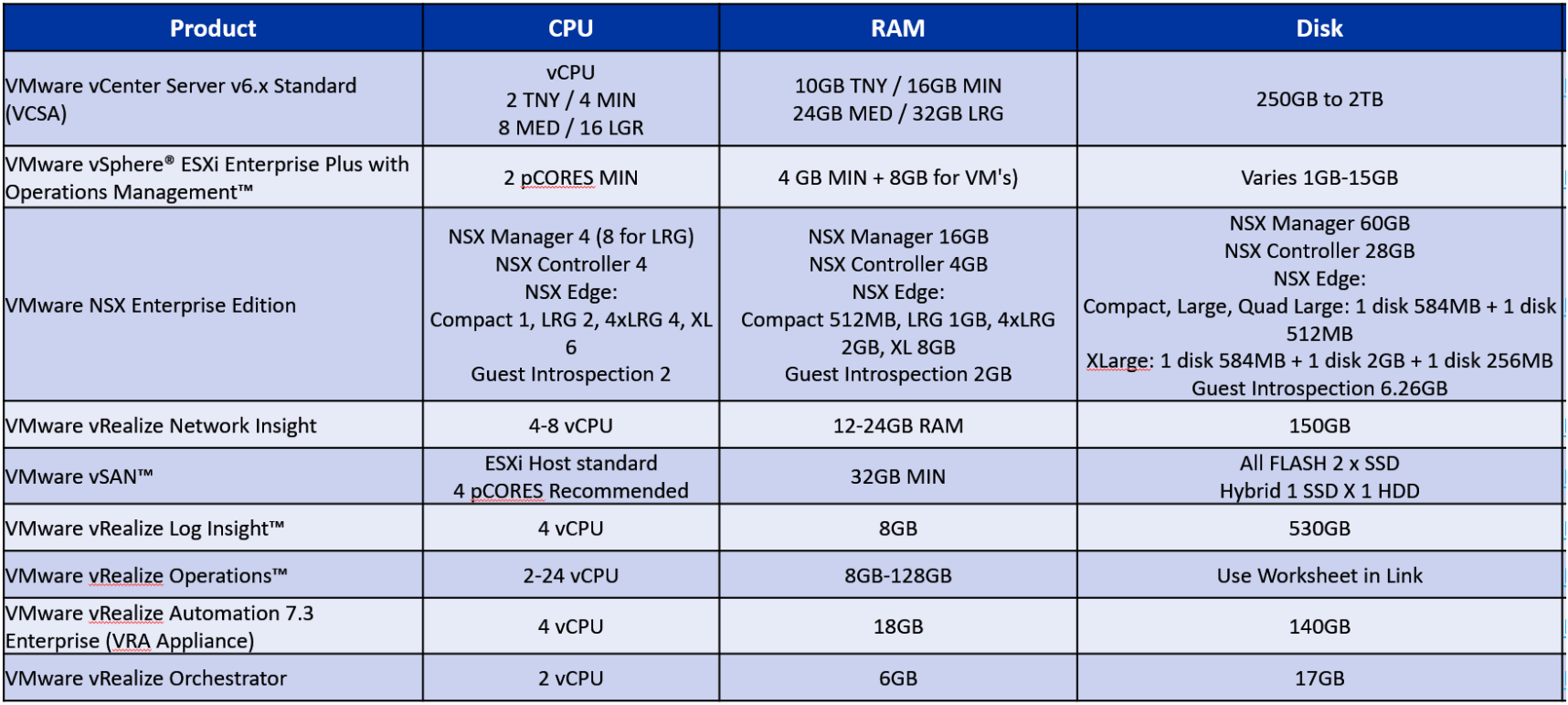 Vmware Processors Home Lab GEN V: The Quest for More Cores! Design Considerations ...